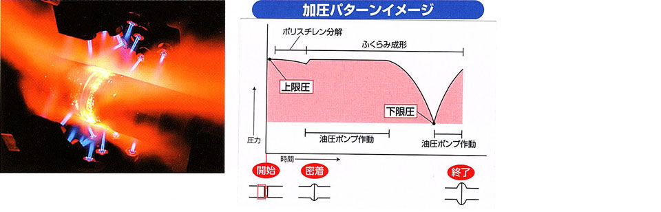 加圧パターンイメージ